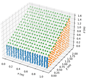 LiDAR point cloud data visualization for BIM verification