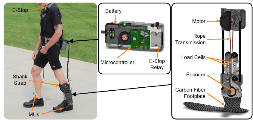 Ankle exoskeleton design rendering